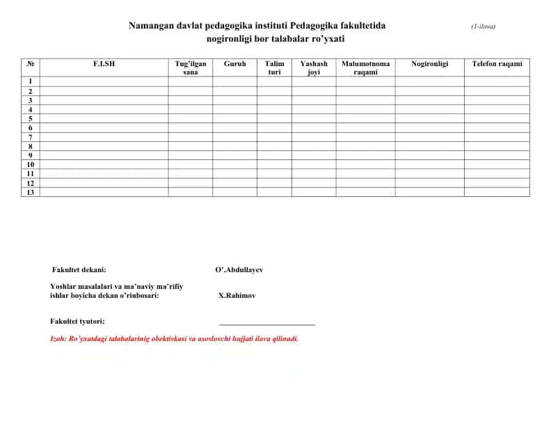 Namangan davlat pedagogika instituti Pedagogika fakulteti talabalari ro‘yxatlari