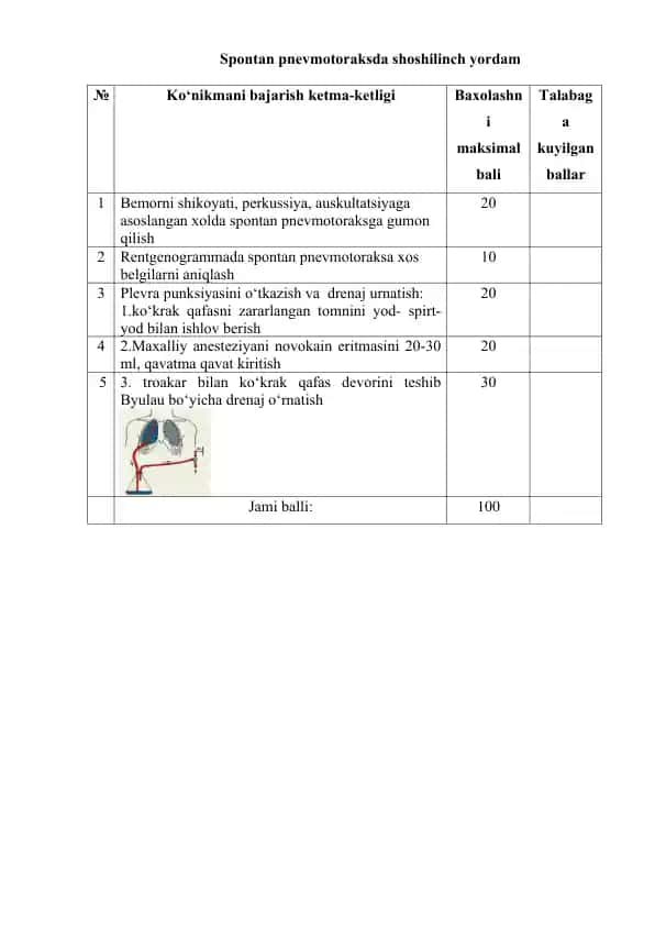 Spontan pnevmotoraksda shoshilinch yordam