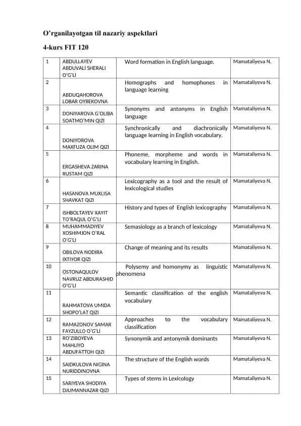 Word formation in English language