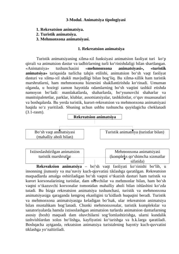 Animatsiya tipologiyasi Rekreatsion animatsiya