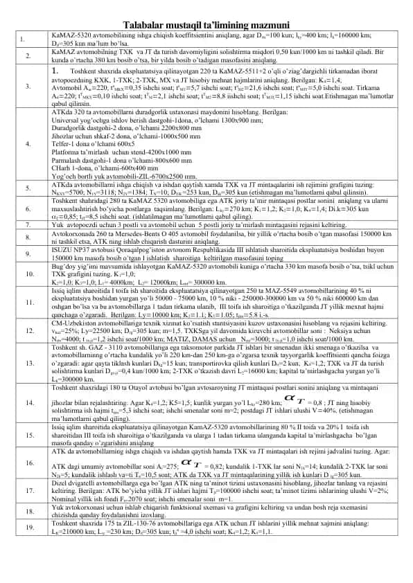 Avtomobilining ishga chiqish koeffitsienti