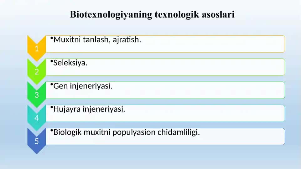Biotexnologiyaningtexnologikasoslari
