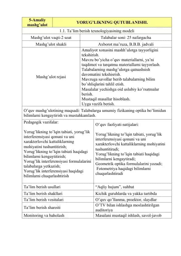 Yorug’likning to’lqin tabiati. Yorug’lik interferensiyasi mavzusi bo’yicha amaliy mashg’ulot darsining texnologik xaritasi