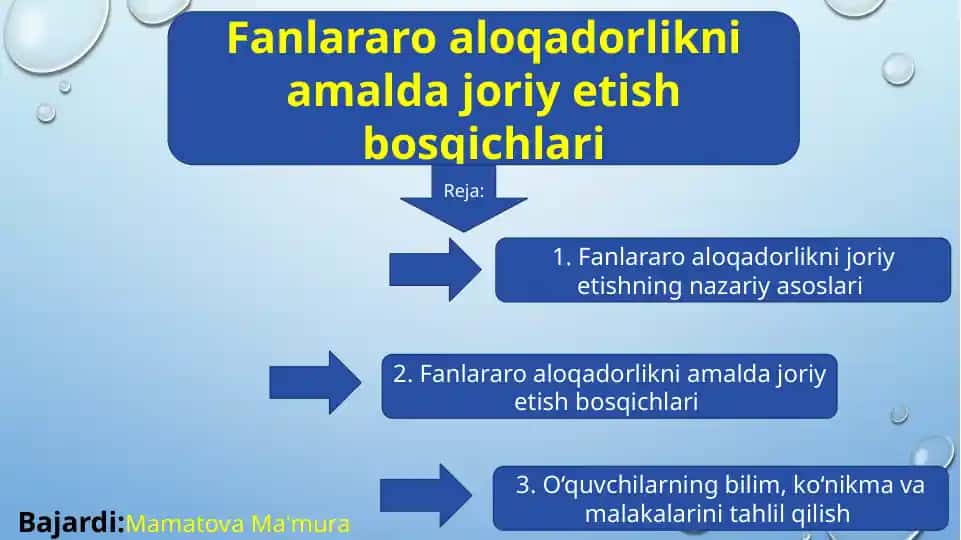 Fanlararo aloqadorlikni amalda joriy etish bosqichlari