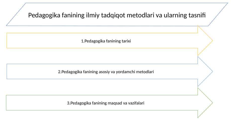 Pedagogika fanining ilmiy tadqiqot metodlari