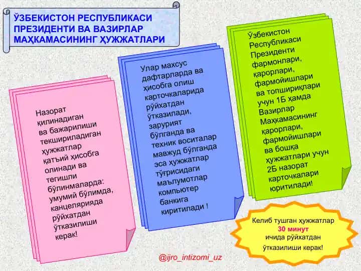 Ҳужжатлар бажарилгани