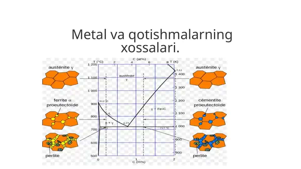 Metal va qotishmalarning xossalari
