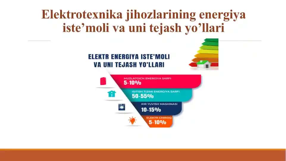 Elektrotexnika jihozlarining energiya iste’moli va uni tejash yo’llari