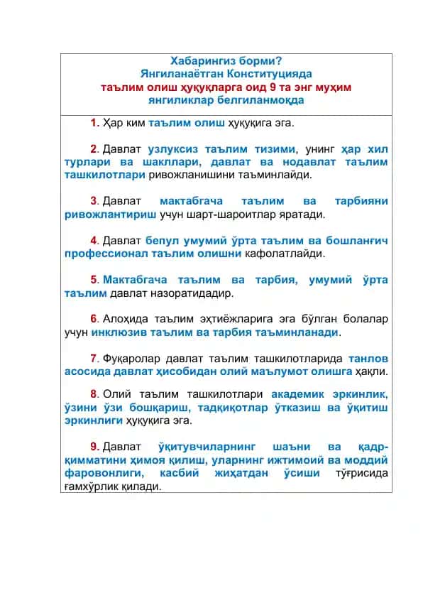 Konstitutsiya bo'yicha ta'lim huquqlari