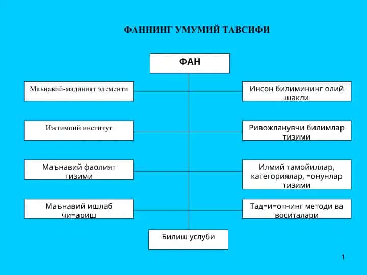 ФАННИНГ УМУМИЙ ТАВСИФИ