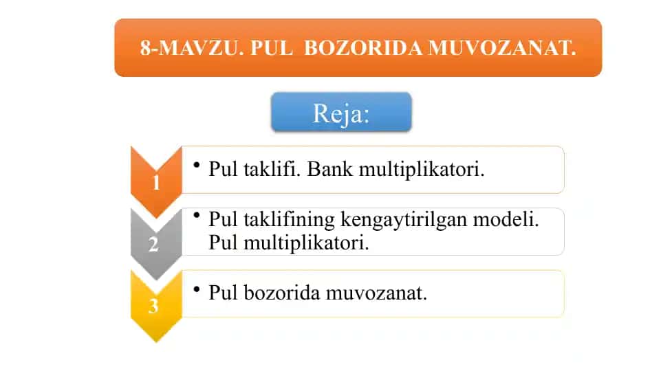 Pul taklifi. Bank multiplikatori