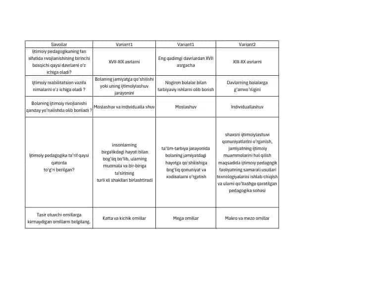 Ijtimoiy Pedagogika Savollari