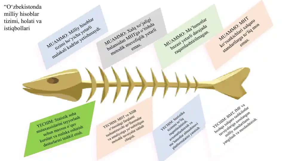 Statistik soha mutaxassislarini tayyorlash uchun maxsus o‘quv kurslari va malaka oshirish dasturlari