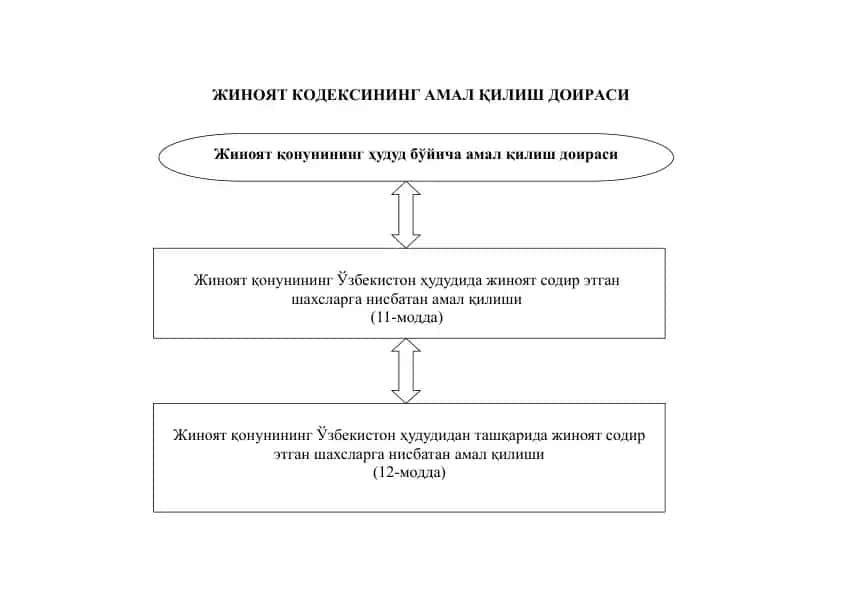 Jinoiyat Kodeksining Amal Qilish Doirasi