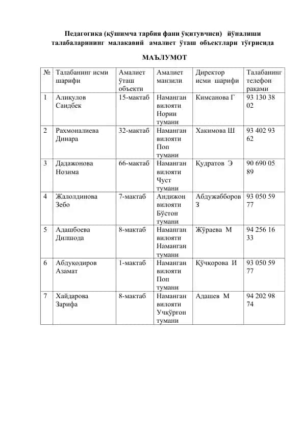 Pedagogika (қўшимча тарбия фани ўқитувчиси) йўналиши талабаларининг малакавий амалиёт ўташ объектлари тўғрисида маълумот