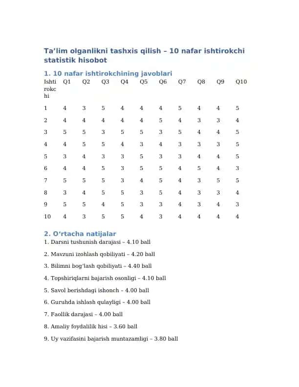 Ta’lim olganlikni tashxis qilish – 10 nafar ishtirokchi statistik hisobot