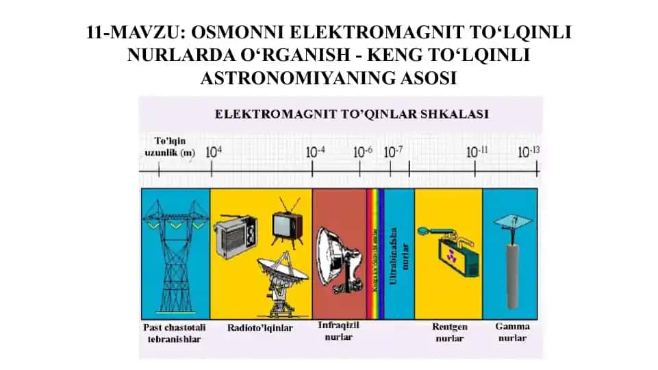 Osmonni elektromagnit to‘lqinlarda o‘rganish - keng to‘lqinli astronomiyaning asosi