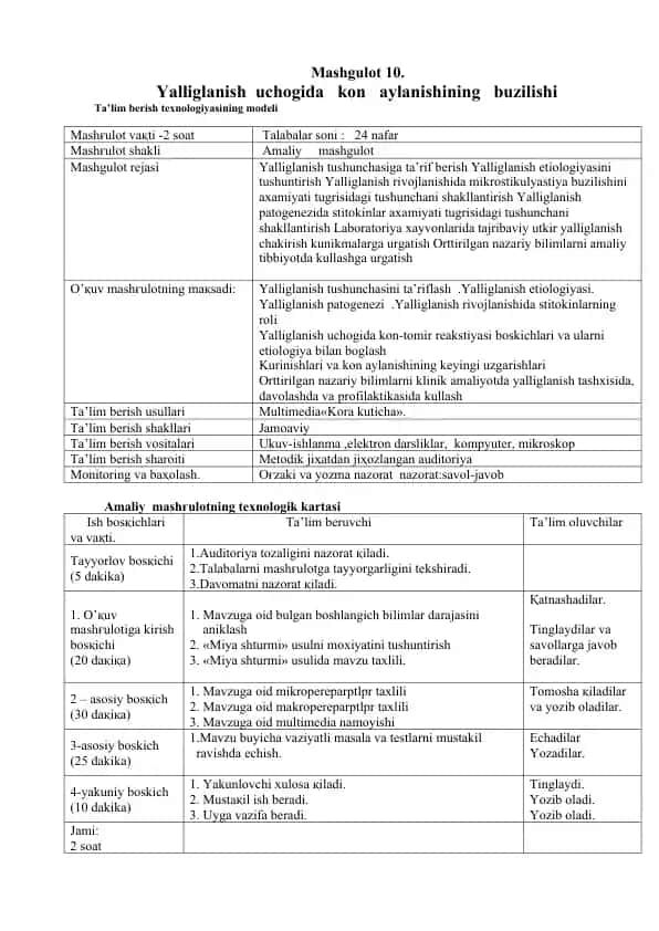 Yalliglanish uchogida kon aylanishining buzilishi