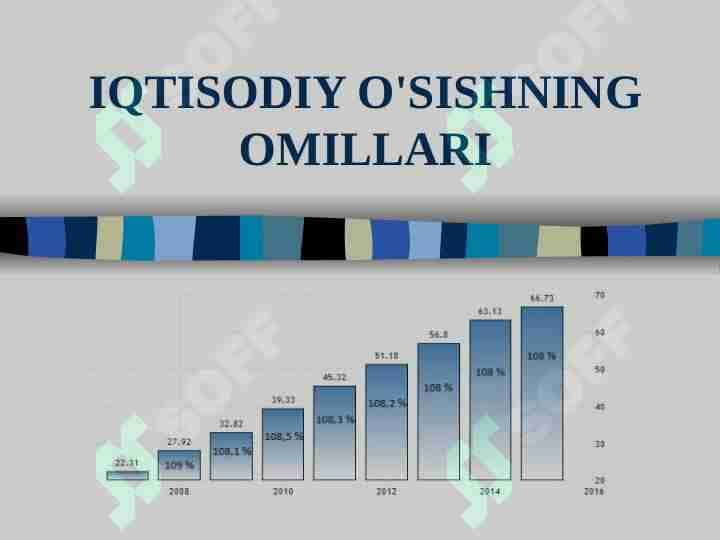 Iqtisodiy o'sishning omillari