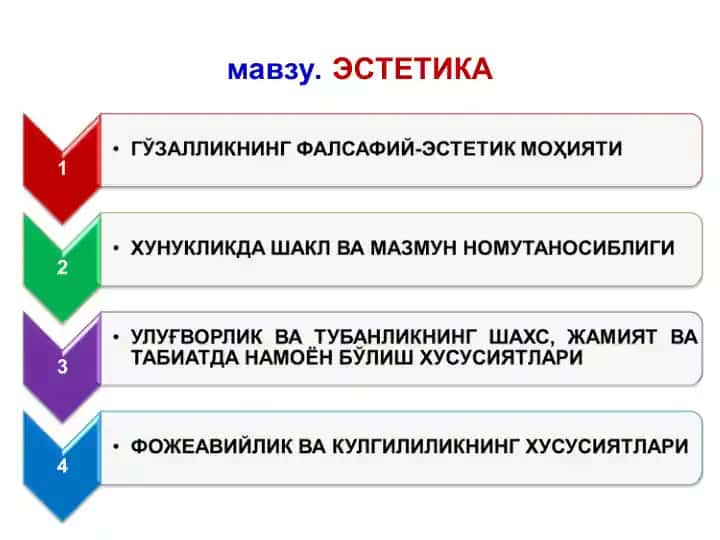 Эстетика, ESTETIKA