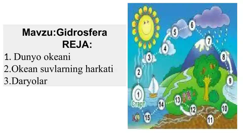 Gidrosfera
