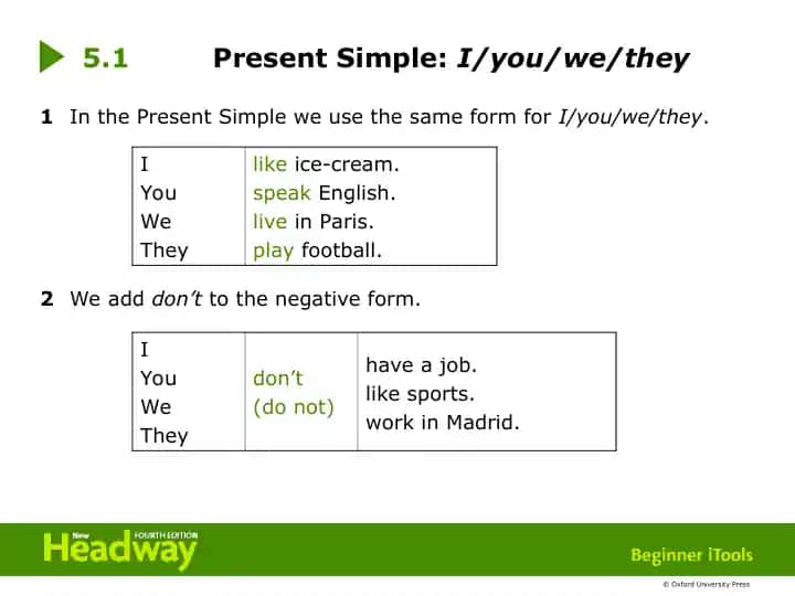Present Simple: I/you/we/they