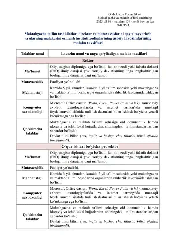 Maktabgacha va maktab ta’limi vazirining 2025-yil 16-maydagi 159-sonli buyrug‘iga 9-ILOVA