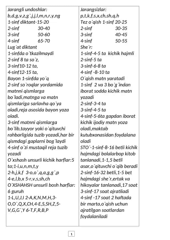 Jarangli undoshlar