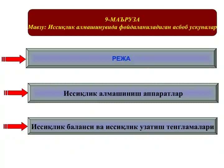 Иссиқлик алмашиниш аппаратлар