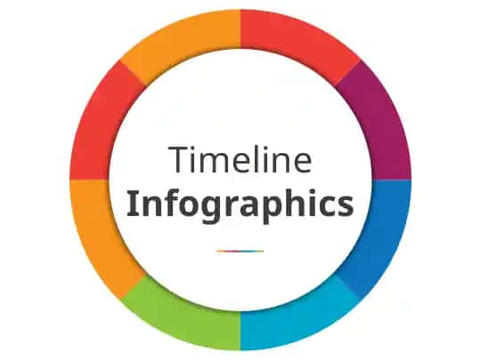 Our History Timeline