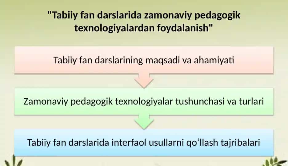 Tabiiy fan darslarida zamonaviy pedagogik texnologiyalardan foydalanish