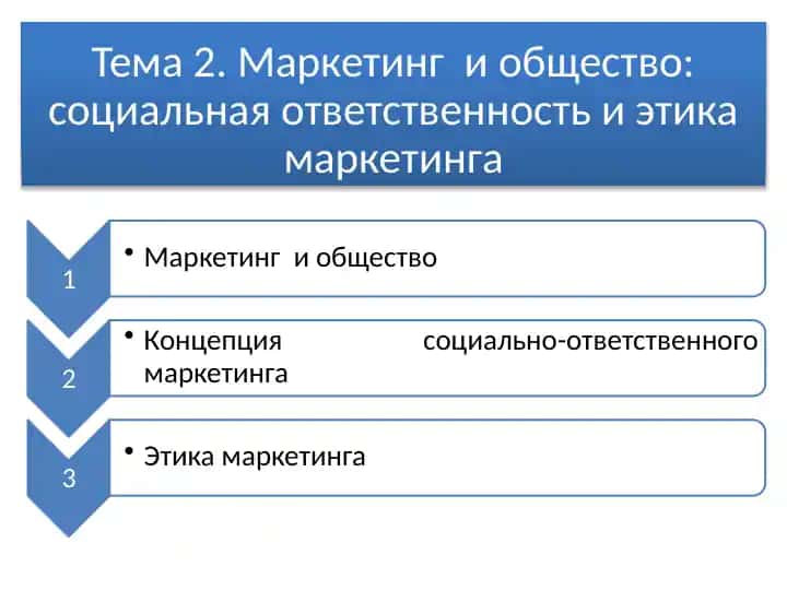 Маркетинг и общество: социальная ответственность и этика маркетинга