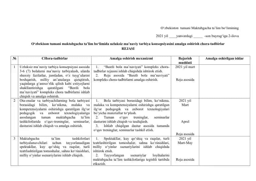 Ma'noli tarbiya chora-tadbirlari rejasi