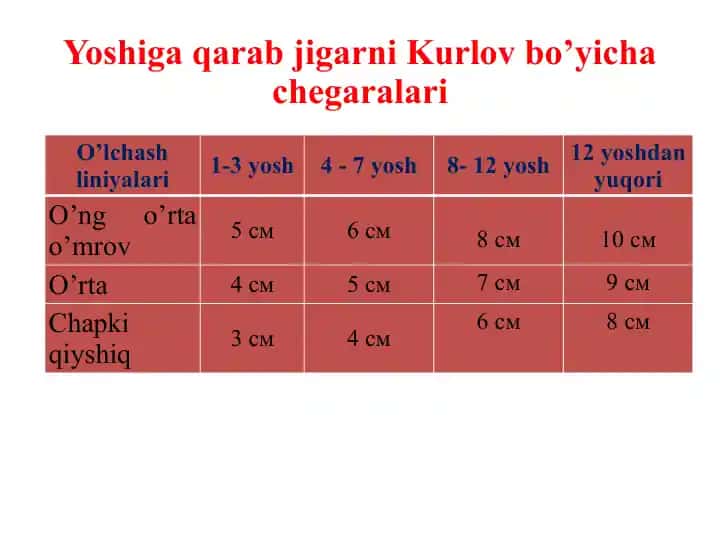 Yoshiga qarab jigar ko'z yashillikni kurish bo'yicha chegaralari