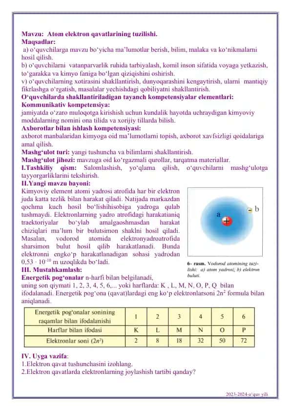 Atom elektron qavatlarining tuzilishi