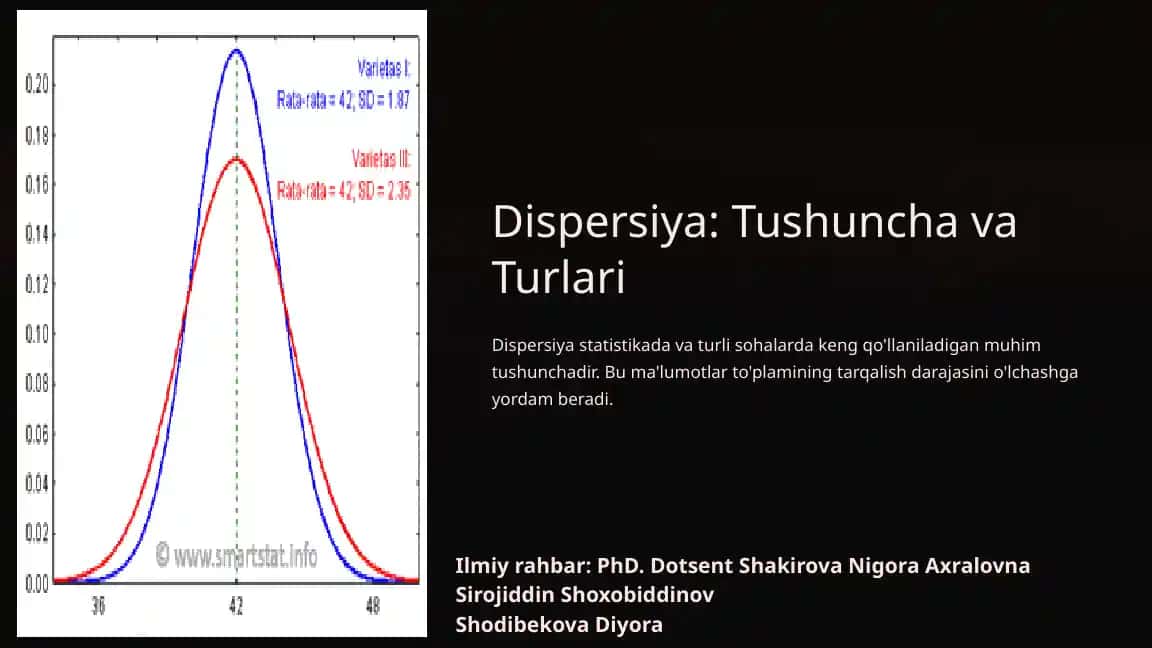 Dispersiya: Tushuncha va Turlari