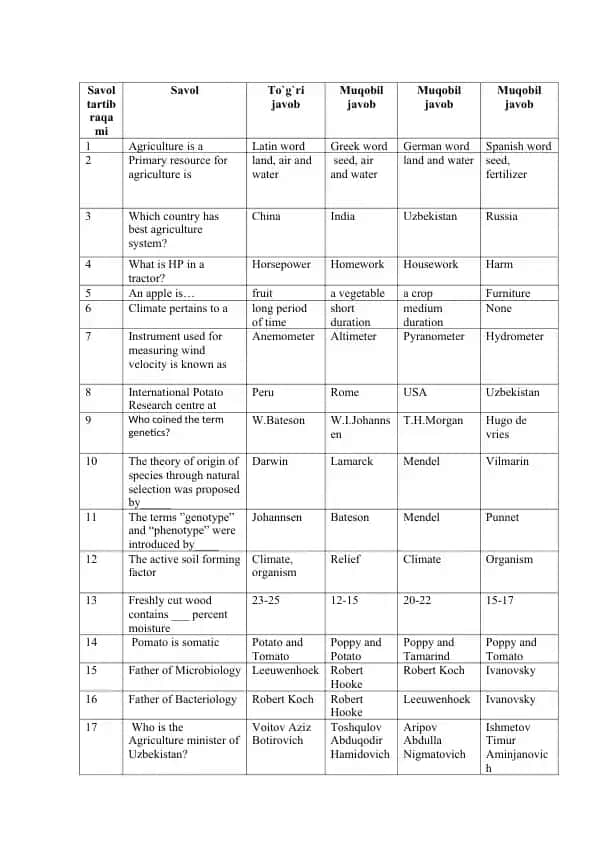 Agriculture Quiz