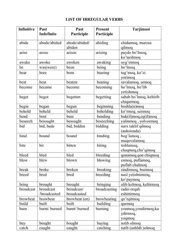 LIST OF IRREGULAR VERBS