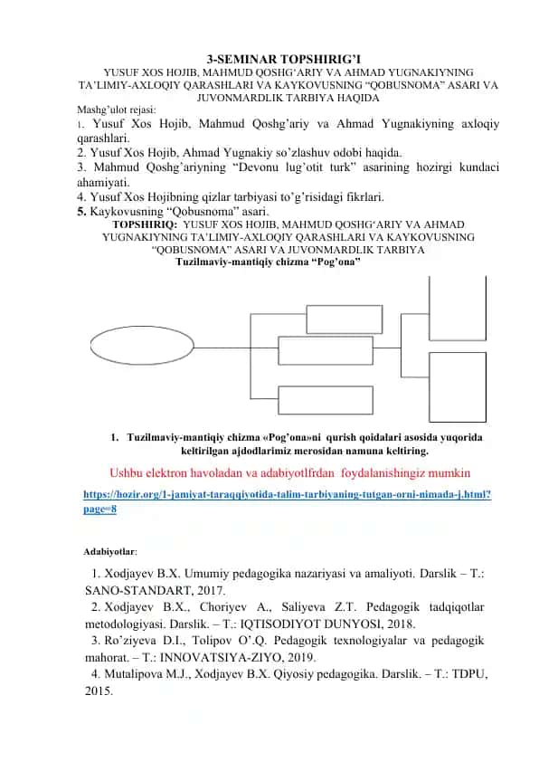 Seminar topshirig’i "Yusuf Xos Hojib, Mahmud Qoshg‘ariy va Ahmad Yugnakiyning ta’limiy-axloqiy qarashlari va Kaykovusning “Qobusnoma” asari va juvonmardlik tarbiya haqida"