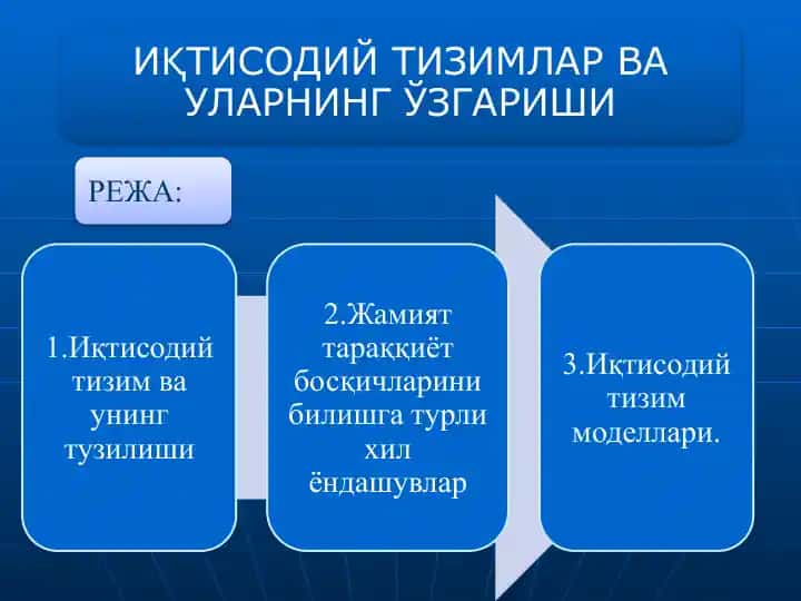 Иқтисодийсиёсати-будавлат нинг иқтисодиёт
