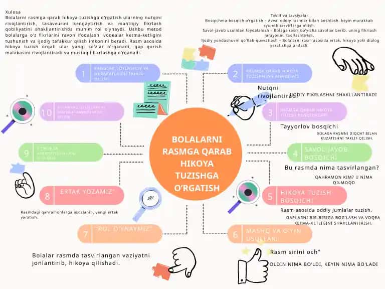 Rasmga qarab hikoya tuzishni o‘rgatish usuli