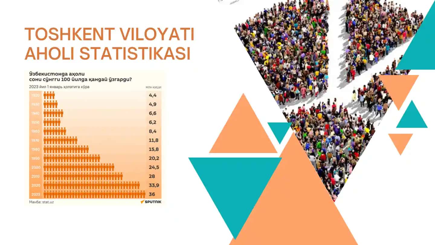 Aholi statistikasi