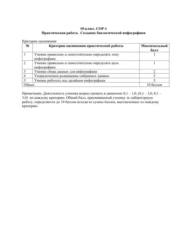 Создание биологической инфографики