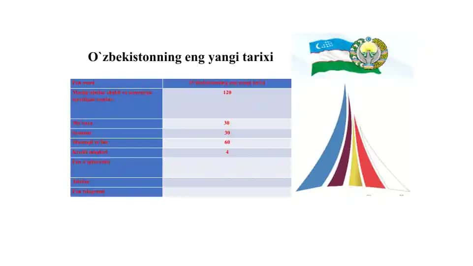 O‘zbekistonning eng yangi tarixi