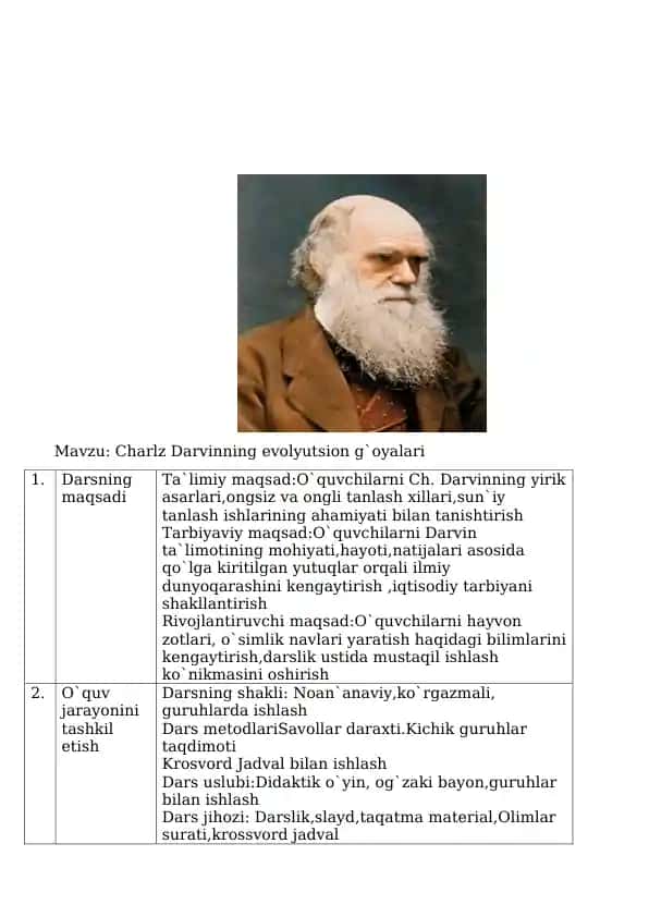 Charlz Darvinning evolyutsion g`oyalari