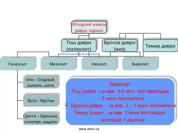 Ибтидоий жамоа