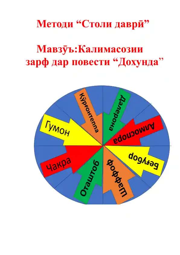 Повести “Дохунда”