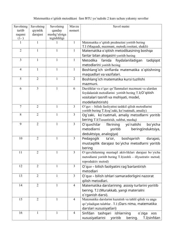 Matematika o’qitish metodikasi