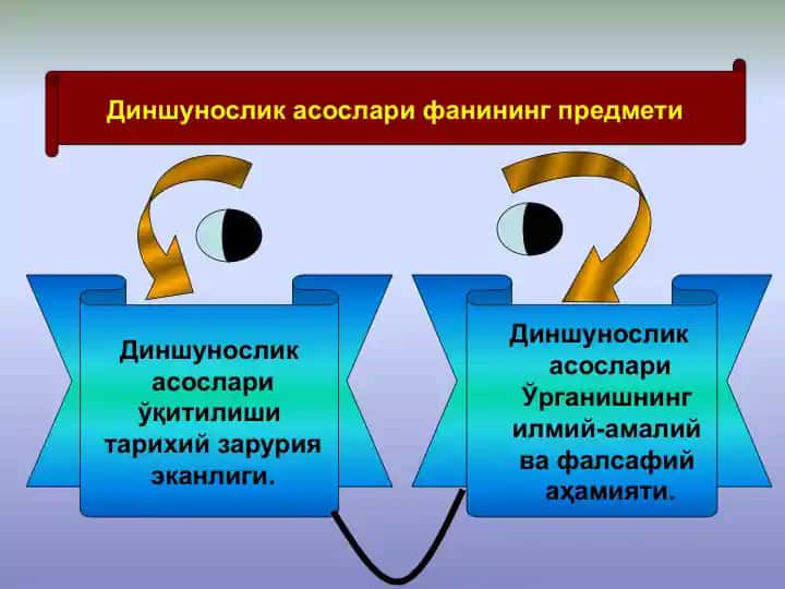 Диншунослик асослари