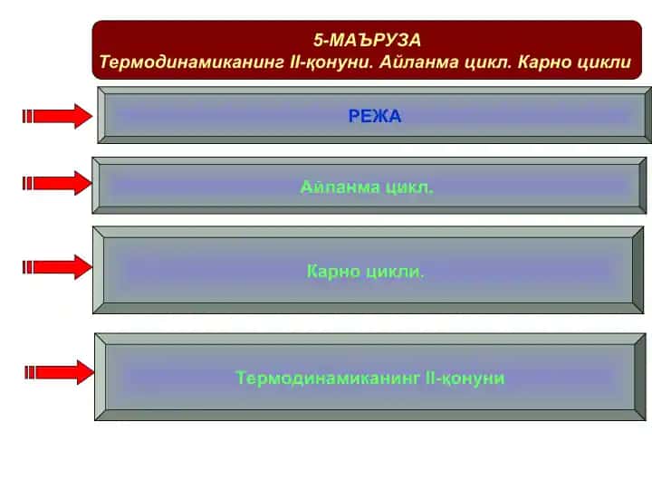 Termodinamikaning II-qonuni. Aylanma sikl. Karno sikli